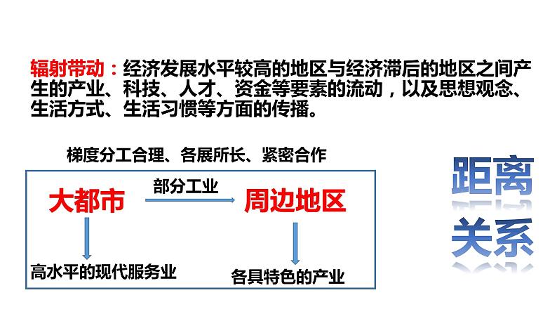 大都市的辐射功能——以我国上海为例PPT课件免费下载04