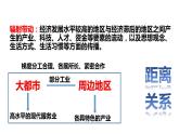 大都市的辐射功能——以我国上海为例PPT课件免费下载