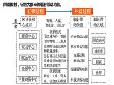 大都市的辐射功能——以我国上海为例PPT课件免费下载