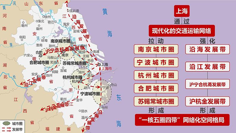 大都市的辐射功能——以我国上海为例PPT课件免费下载06