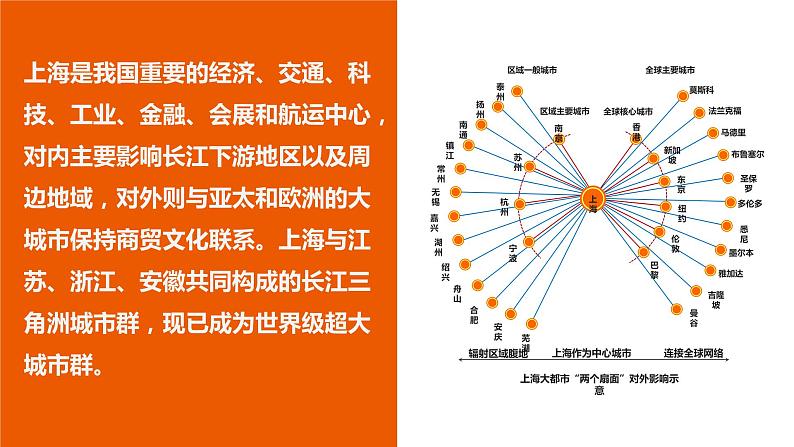 大都市的辐射功能——以我国上海为例PPT课件免费下载07