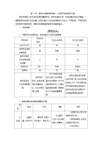 2022届高三高考地理全国通用版一轮专题复习 第19讲 高考必考题突破讲座——自然资源和自然灾害  学案