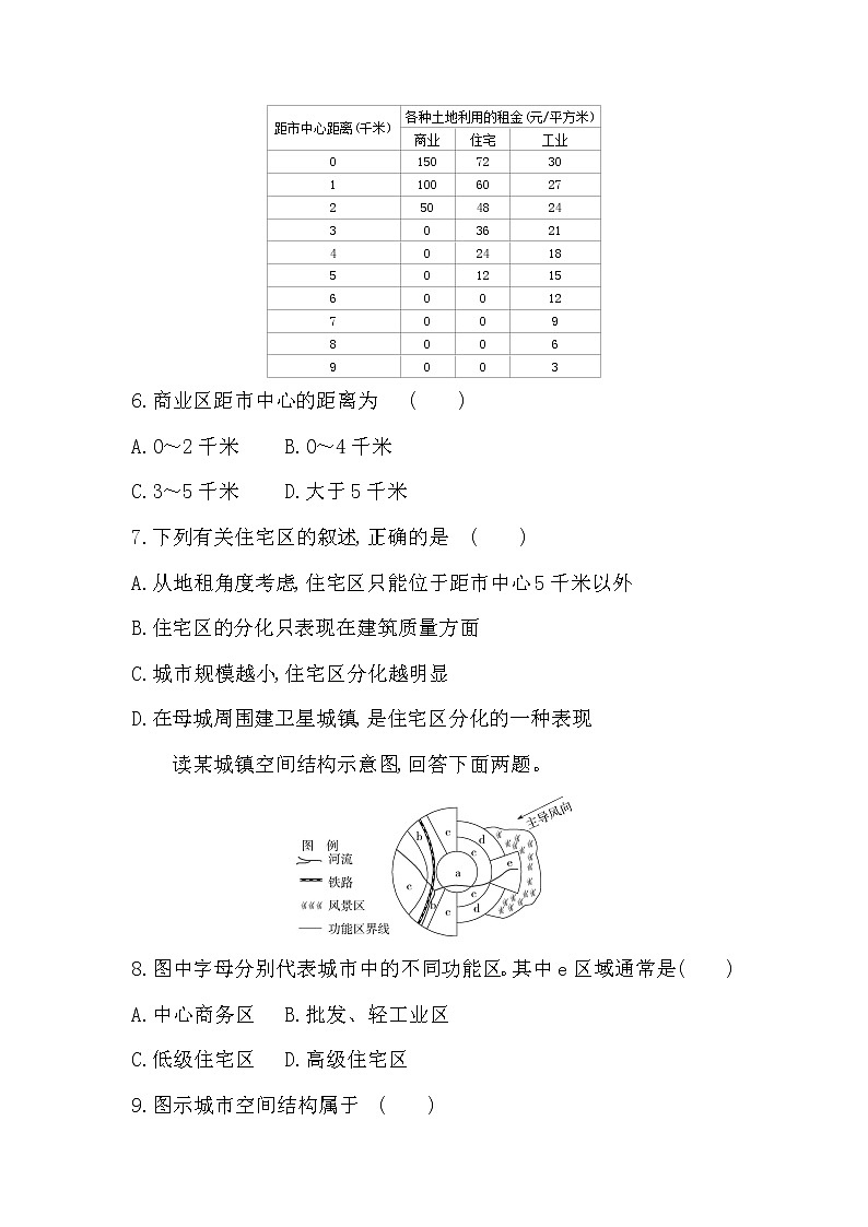 第一节　城乡内部空间结构-2022版地理必修第二册鲁教版（2019） 同步练习 （Word含解析）03