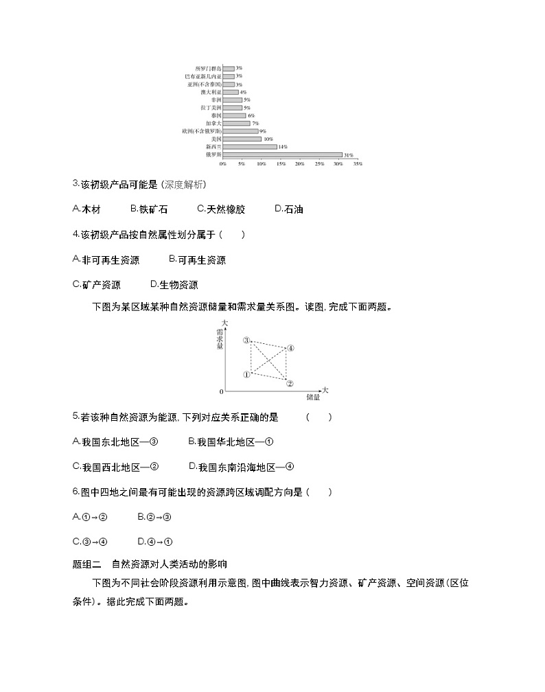 第一节　自然资源与人类活动-2022版地理选择性必修3湘教版（2019） 同步练习 （Word含解析）02