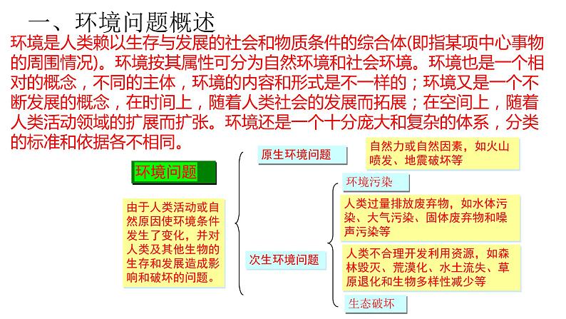 1.2人类活动与环境问题（第一课时）2021-2022学年湘教版高二地理选择性必修三高效优质课件第6页