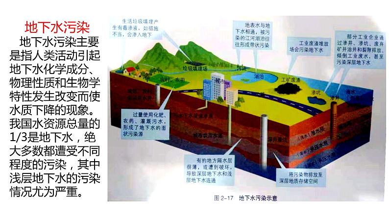 2.2水资源与国家安全（第二课时）2021-2022学年湘教版高二地理选择性必修三高效优质课件07