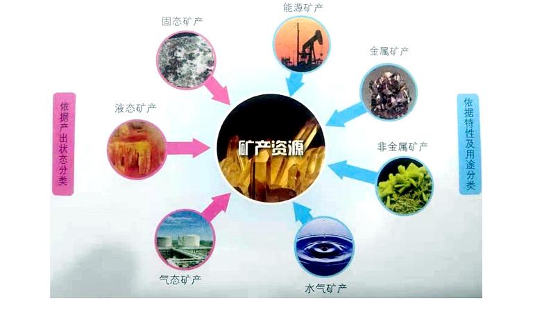 2.3矿产资源与国家安全（第一课时）2021-2022学年湘教版高二地理选择性必修三高效优质课件04