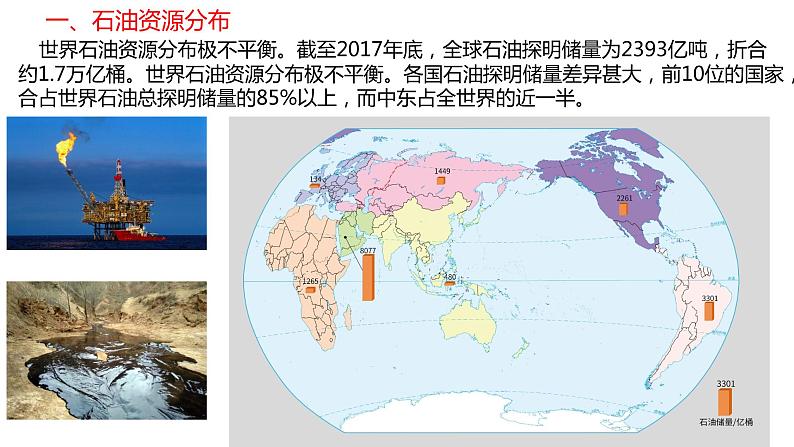 2.4石油资源与国家安全（第一课时）2021-2022学年湘教版高二地理选择性必修三高效优质课件第5页