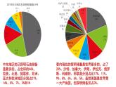 2.4石油资源与国家安全（第二课时）2021-2022学年湘教版高二地理选择性必修三高效优质课件