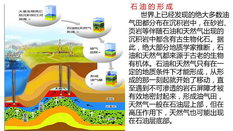 2.4石油资源与国家安全（第二课时）2021-2022学年湘教版高二地理选择性必修三高效优质课件06