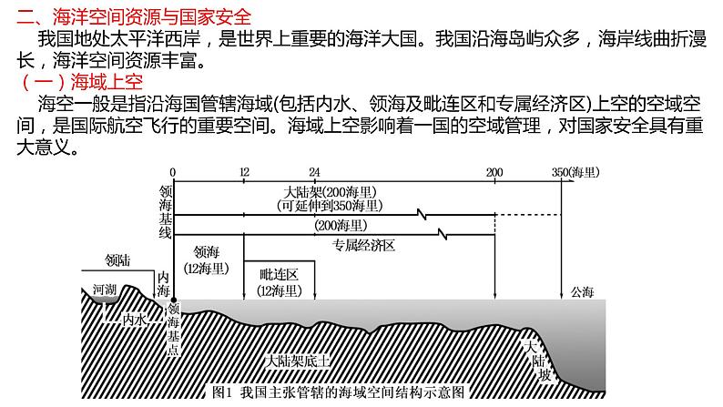 2.5海洋空间资源与国家安全（第二课时）2021-2022学年湘教版高二地理选择性必修三高效优质课件04