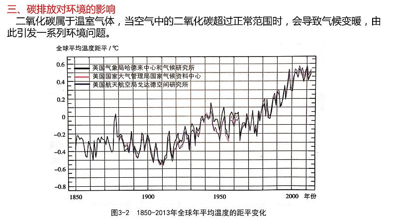 3.1碳排放与国际减排合作（第二课时）2021-2022学年湘教版高二地理选择性必修三高效优质课件06