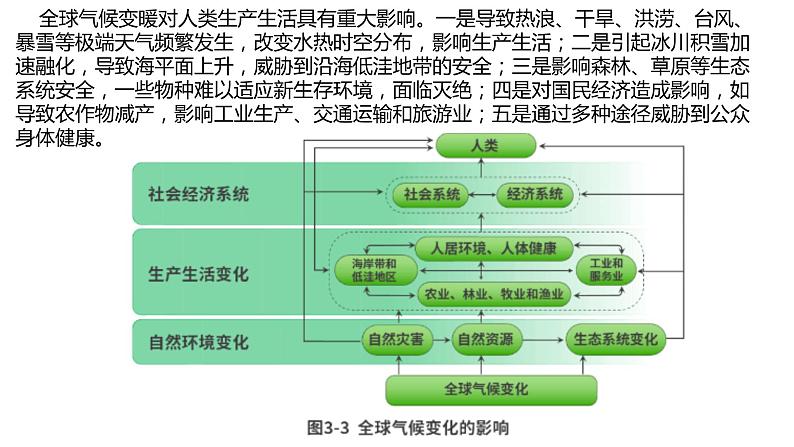 3.1碳排放与国际减排合作（第二课时）2021-2022学年湘教版高二地理选择性必修三高效优质课件07