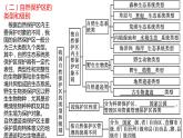 3.2自然保护区与生态安全（第二课时）2021-2022学年湘教版高二地理选择性必修三高效优质课件
