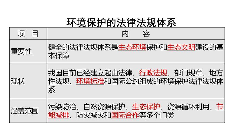 3.4环境保护政策、措施与国家安全（第二课时）2021-2022学年湘教版高二地理选择性必修三高效优质课件04