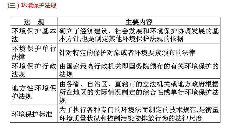 3.4环境保护政策、措施与国家安全（第二课时）2021-2022学年湘教版高二地理选择性必修三高效优质课件06