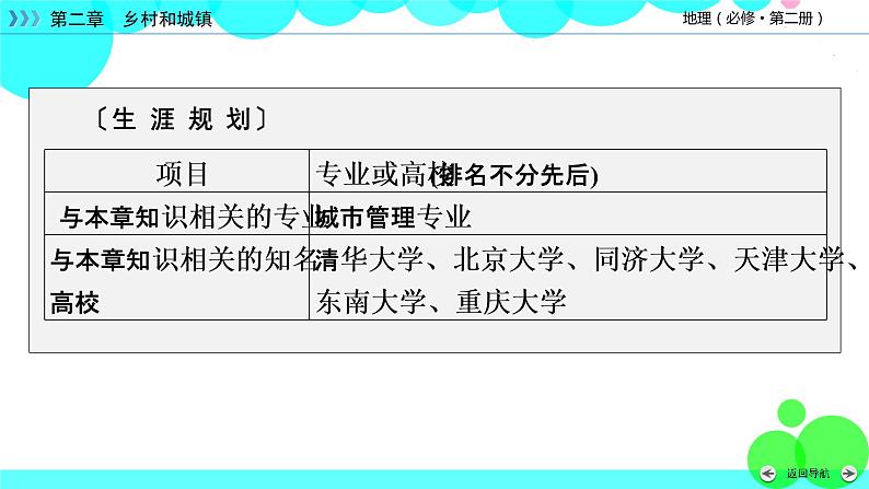 乡村和城镇空间结构PPT课件免费下载05