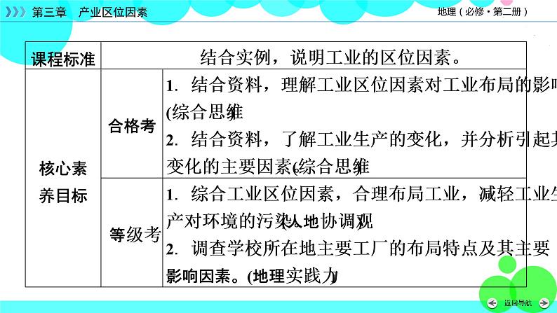 工业区位因素及其变化PPT课件免费下载03