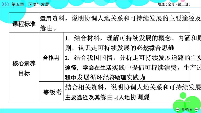 走向人地协调——可持续发展PPT课件免费下载03