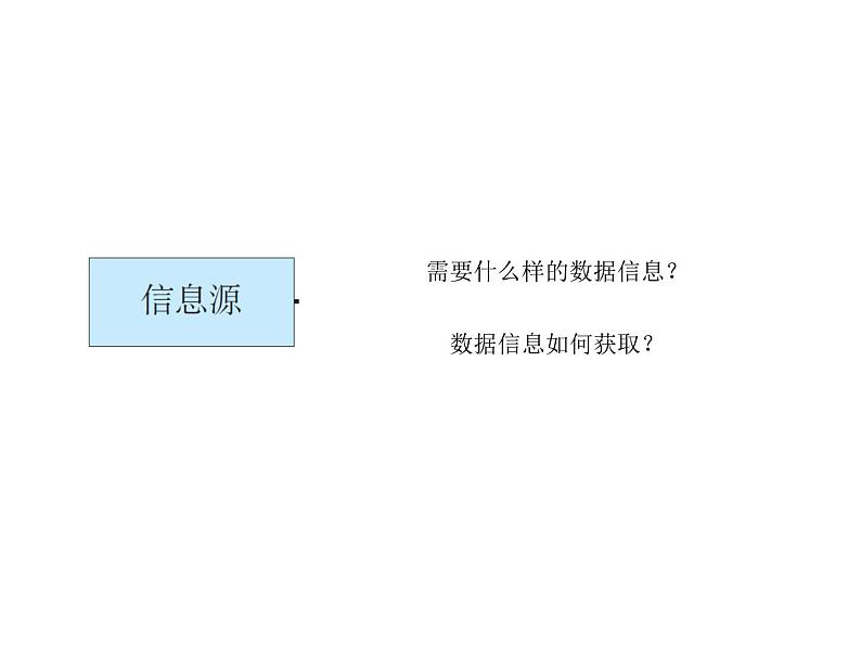 高中地理中图版必修三3.3地理信息系统的应用课件 (1)第6页