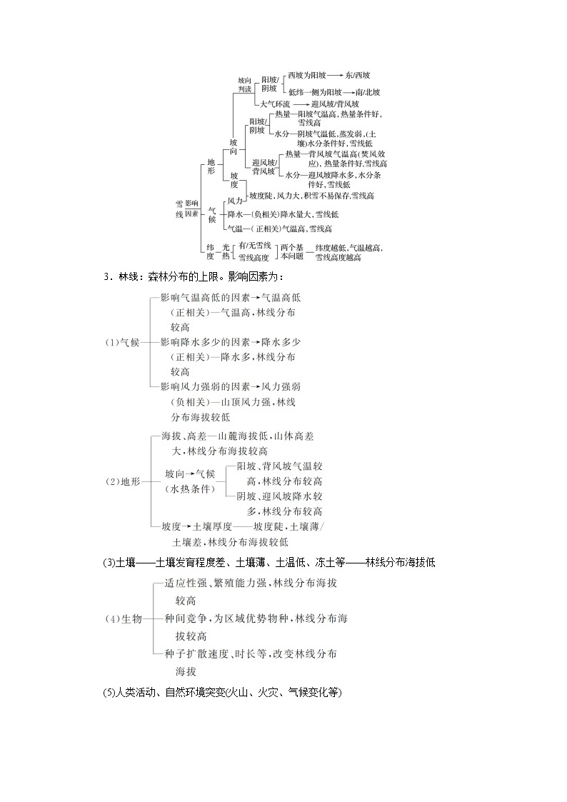 2022年高考地理二轮复习(新高考1) 专题5 考点3　垂直地域分异规律学案03