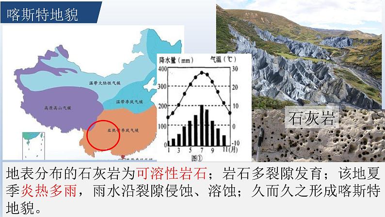 第4-6章期末复习课件2021-2022学年高一上学期地理人教版（2019）必修第一册第6页