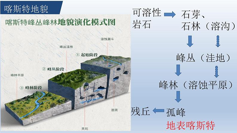 第4-6章期末复习课件2021-2022学年高一上学期地理人教版（2019）必修第一册第8页