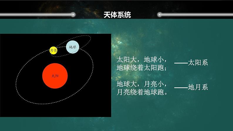 第1-3章期末复习课件2021-2022学年高一上学期地理人教版（2019）必修第一册07