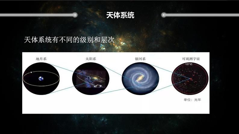 第1-3章期末复习课件2021-2022学年高一上学期地理人教版（2019）必修第一册08