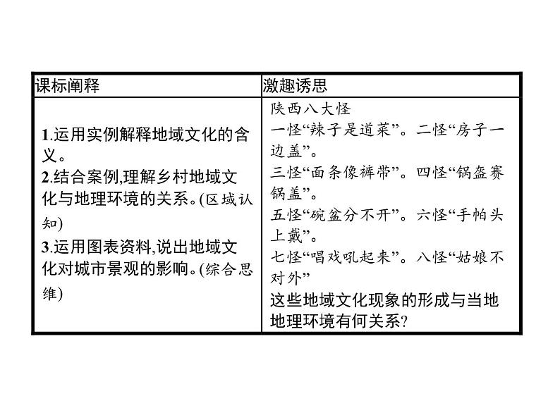 2.3地域文化与城乡景观课件PPT第2页