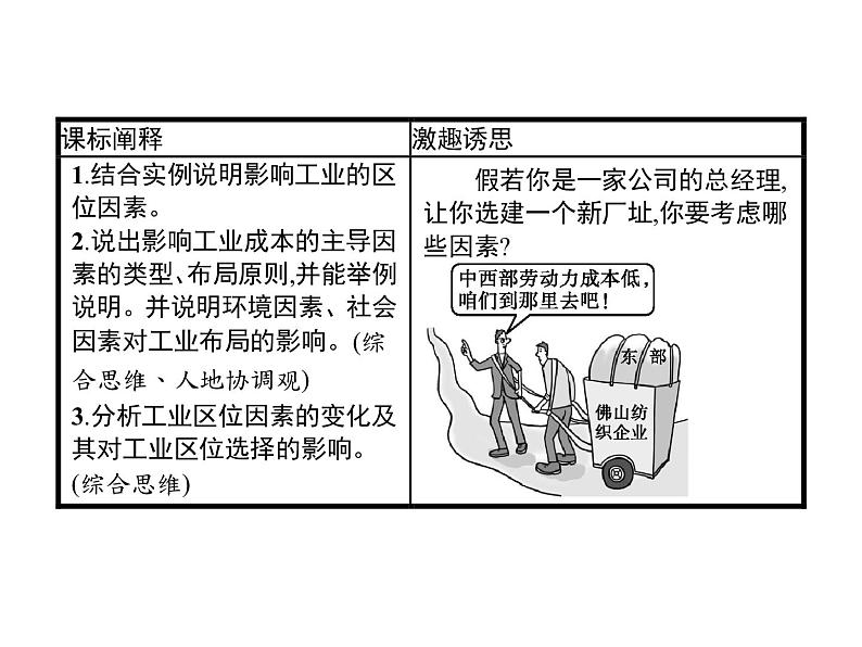 3.2工业区位因素及其变化课件PPT第2页