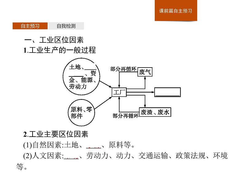 3.2工业区位因素及其变化课件PPT第3页