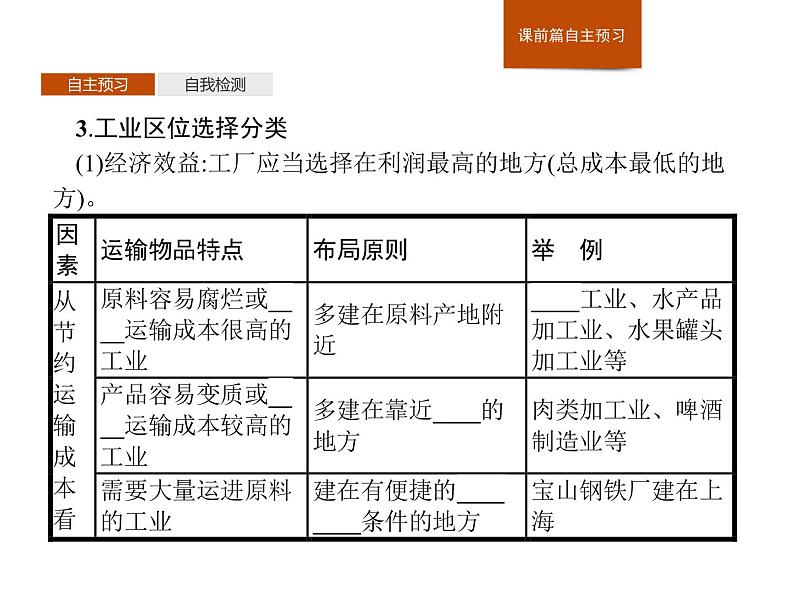 3.2工业区位因素及其变化课件PPT第4页