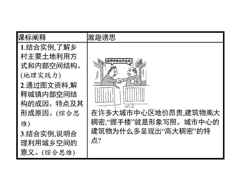 2.1乡村和城镇空间结构课件PPT02