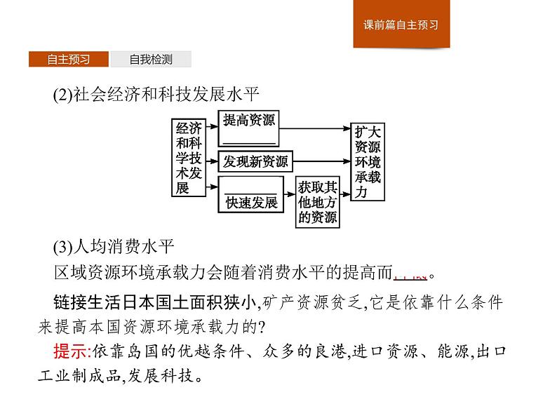 1.3人口容量课件PPT第4页