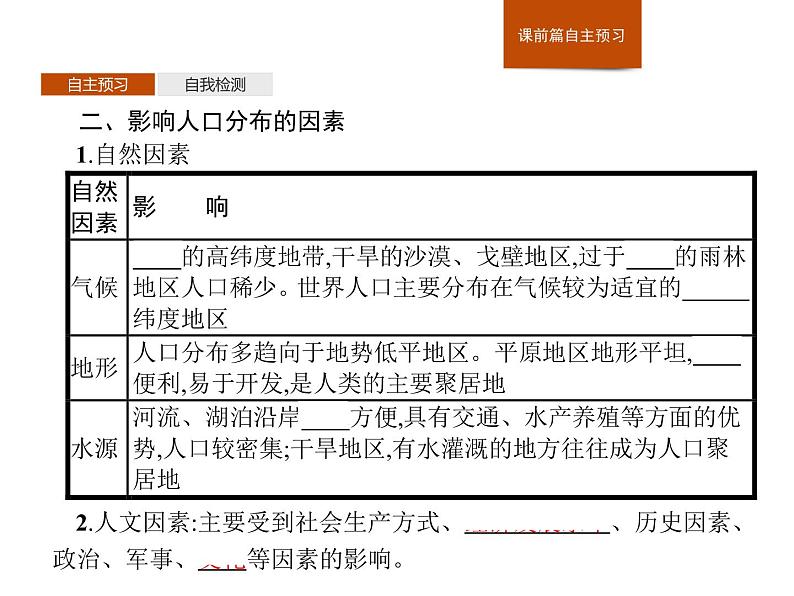 1.1人口分布课件第6页