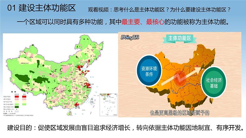 5.3中国国家发展战略举例课件PPT05