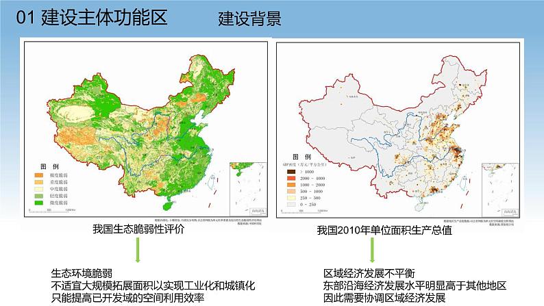 5.3中国国家发展战略举例课件PPT07