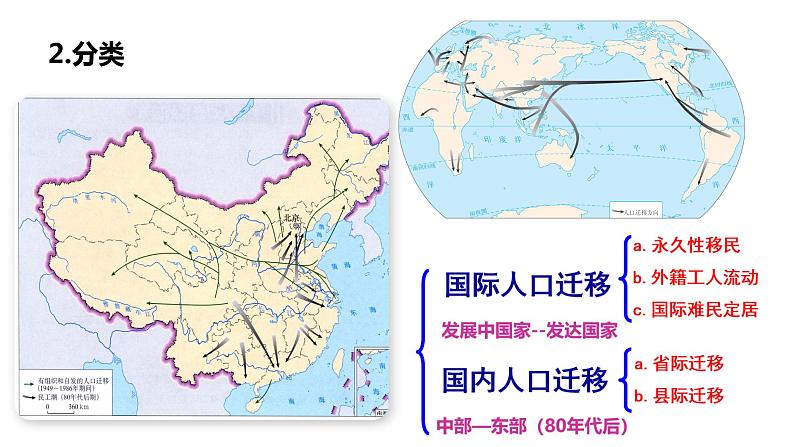 1.2 人口迁移第1课时 2022年高二地理下学期必修二（湘教版）课件05