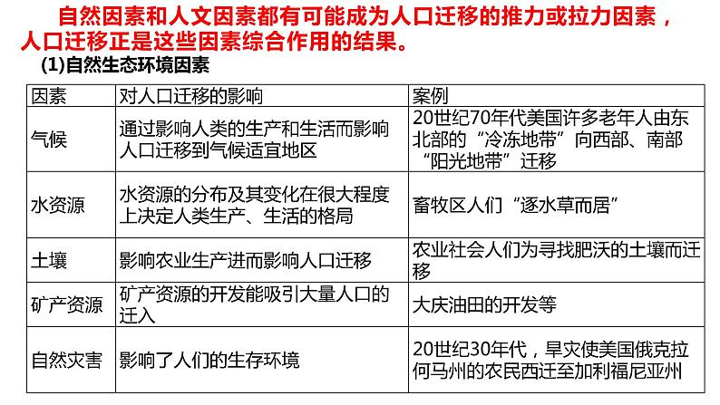 1.2 人口迁移第2课时 2022年高二地理下学期必修二（湘教版）课件第3页