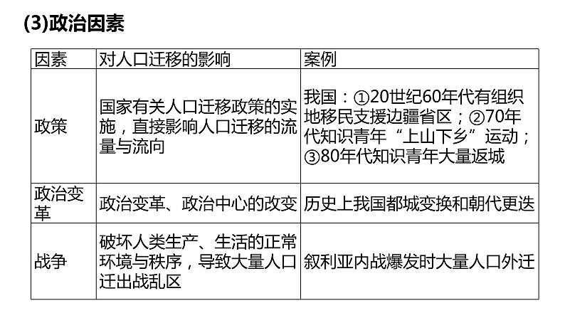 1.2 人口迁移第2课时 2022年高二地理下学期必修二（湘教版）课件第5页