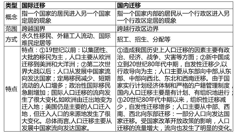 1.2 人口迁移第2课时 2022年高二地理下学期必修二（湘教版）课件第7页