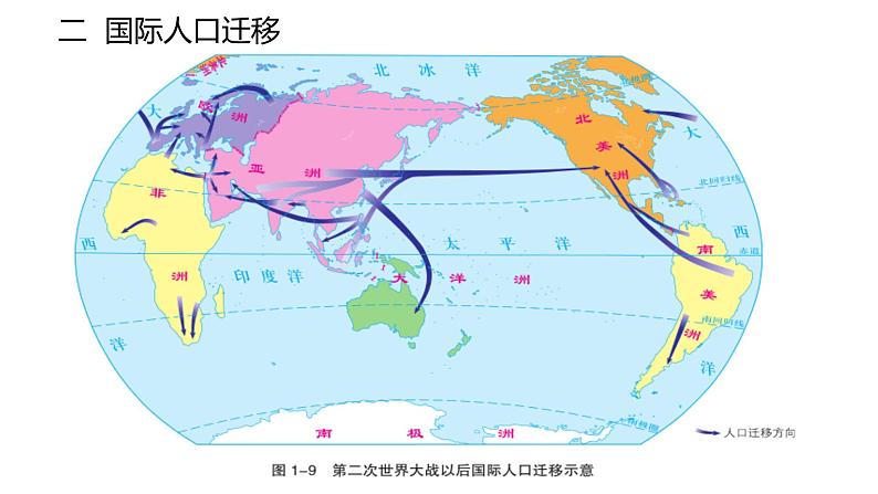 1.2 人口迁移第2课时 2022年高二地理下学期必修二（湘教版）课件第8页