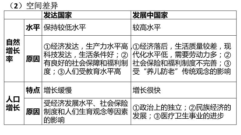 1.3 人口容量第2课时 2022年高二地理下学期必修二（湘教版）课件第5页