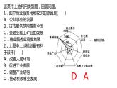 2.1 城乡空间结构第1课时2022年高二地理下学期必修二（湘教版）课件