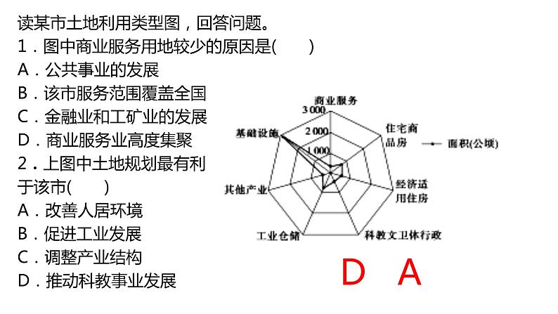 2.1 城乡空间结构第1课时2022年高二地理下学期必修二（湘教版）课件05