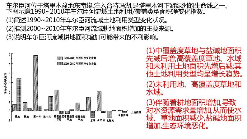 2.1 城乡空间结构第1课时2022年高二地理下学期必修二（湘教版）课件08