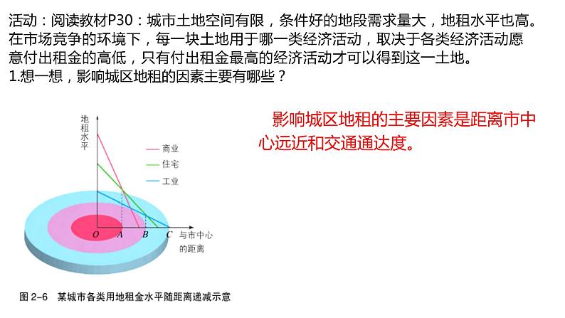 2.1 城乡空间结构第2课时2022年高二地理下学期必修二（湘教版）课件07