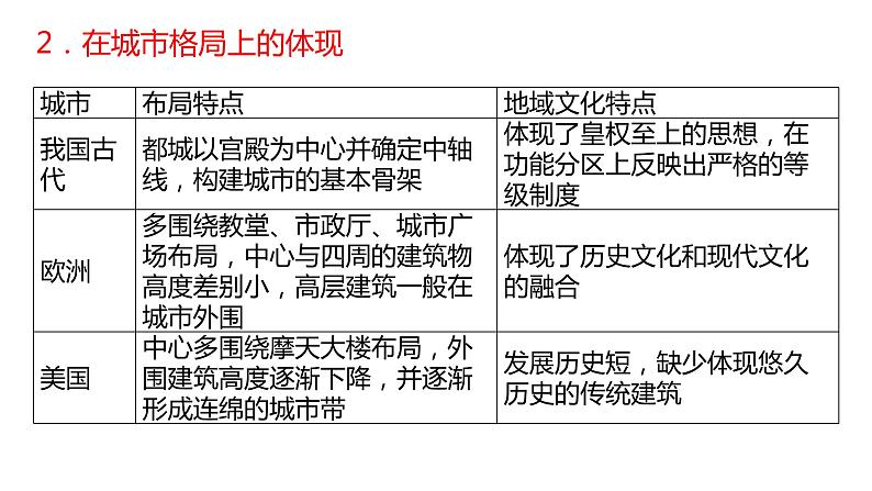 2.2 地域文化与城乡景观第2课时2022年高二地理下学期必修二（湘教版）课件07