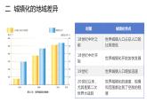 2.3 城镇化进程及其影响第2课时2022年高二地理下学期必修二（湘教版）课件